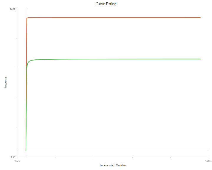 operational, partial agonist, X is concentration